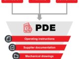 Streamlined maintenance through digital solutions