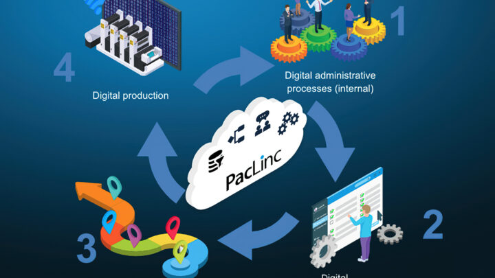 PacLinc by AixPano: cloud platform for digital transformation in 4 steps